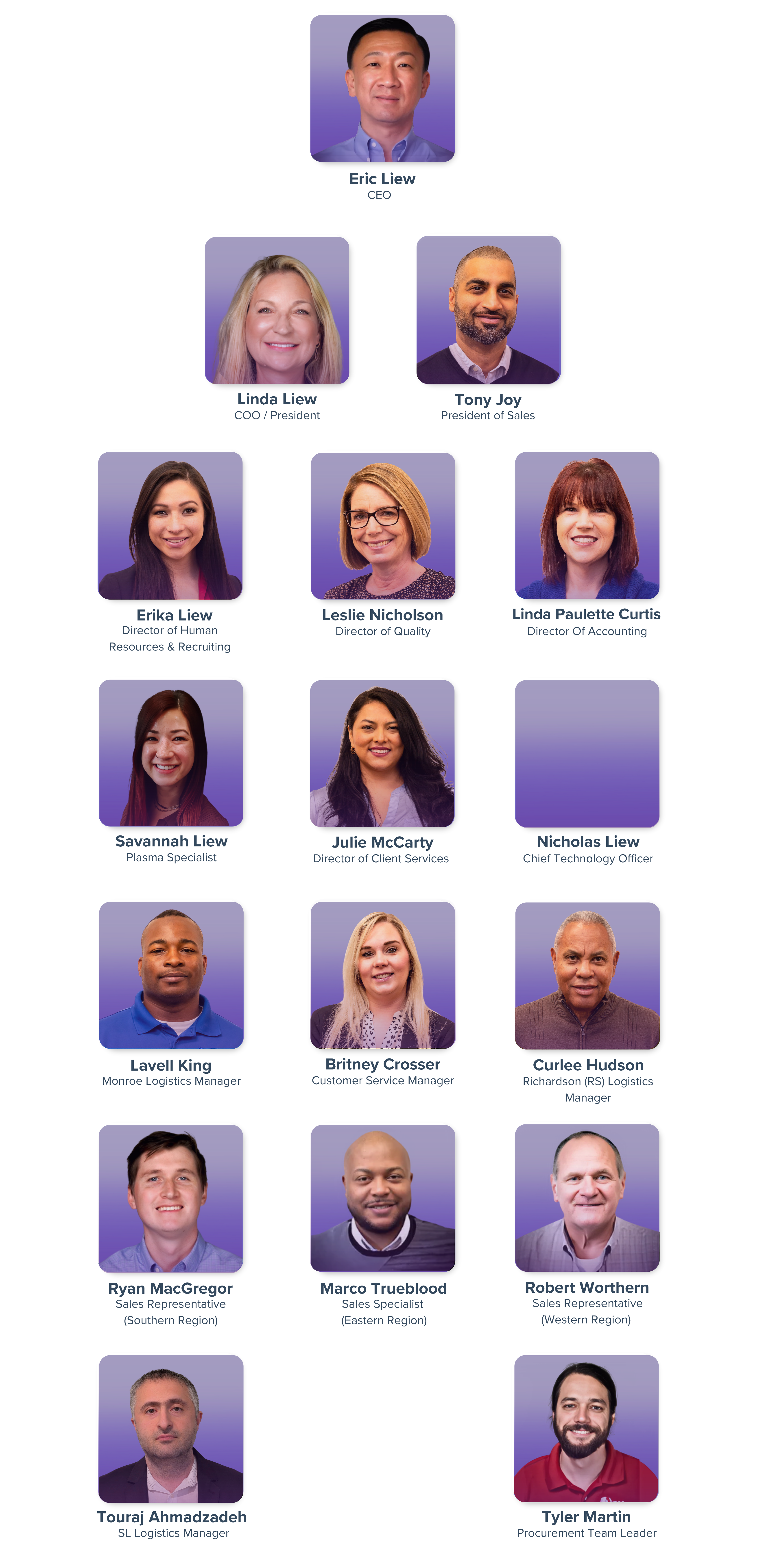 Visual representation of the AOSS Management Team hierarchy, featuring individual photos and roles.